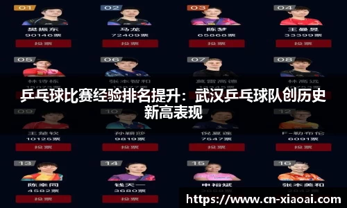 乒乓球比赛经验排名提升：武汉乒乓球队创历史新高表现